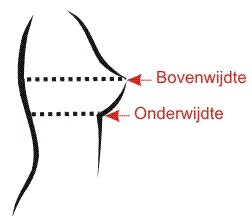 Hoe meet ik mijn maat?